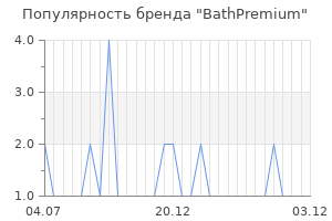 Популярность бренда BathPremium