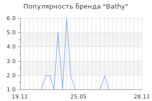 Популярность бренда bathy