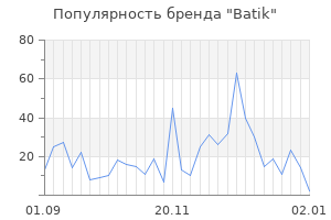 Популярность бренда batik