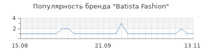 Популярность batista fashion