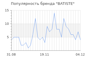 Популярность бренда batiste
