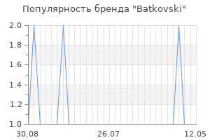 Популярность бренда batkovski