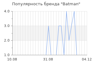 Популярность бренда batman