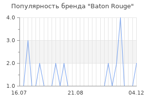 Популярность бренда baton rouge