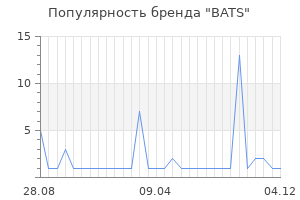 Популярность бренда BATS