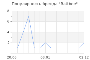 Популярность бренда Battbee