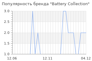 Популярность бренда Battery Collection
