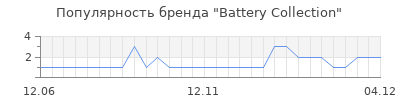 Популярность Battery Collection