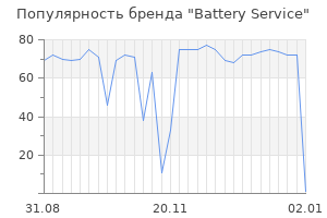 Популярность бренда battery service