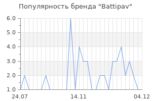 Популярность бренда battipav