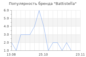 Популярность бренда Battistella