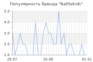 Популярность бренда Battlekids