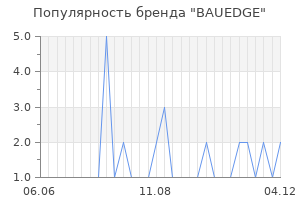 Популярность бренда BAUEDGE