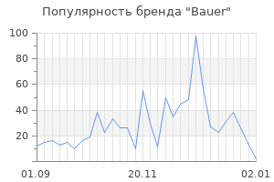 Популярность бренда bauer