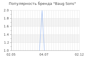 Популярность бренда Baug Sons