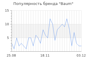 Популярность бренда baum