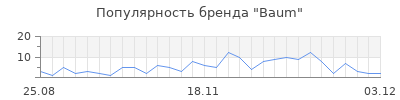 Популярность baum