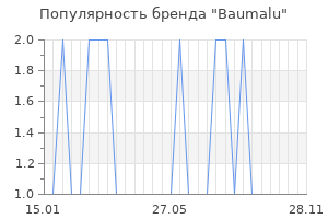 Популярность бренда baumalu