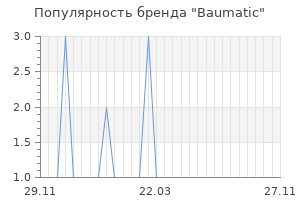Популярность бренда baumatic