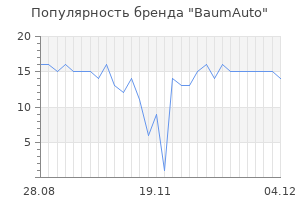 Популярность бренда baumauto