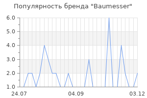 Популярность бренда baumesser