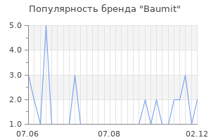 Популярность бренда baumit