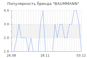 Популярность бренда BAUMMANN