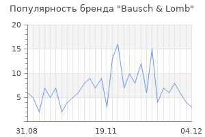 Популярность бренда bausch lomb