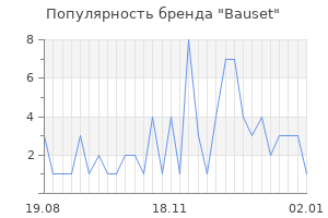Популярность бренда bauset