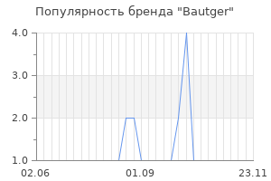 Популярность бренда bautger