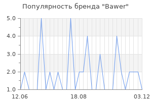 Популярность бренда bawer