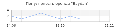 Популярность Baydan