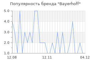 Популярность бренда bayerhoff