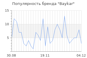 Популярность бренда baykar