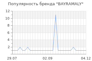 Популярность бренда bayramaly