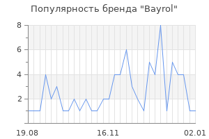 Популярность бренда bayrol