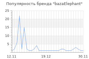 Популярность бренда bazaElephant