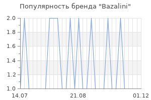 Популярность бренда bazalini