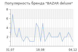 Популярность бренда bazar deluxe