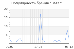 Популярность бренда Bazar