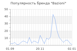 Популярность бренда bazioni