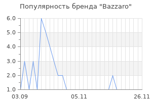 Популярность бренда bazzaro