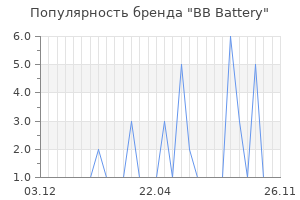 Популярность бренда bb battery