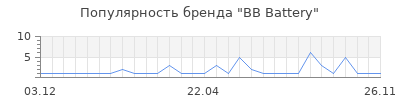 Популярность bb battery