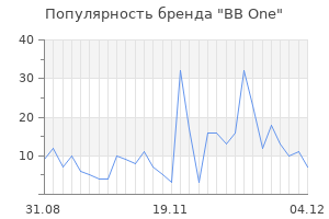 Популярность бренда bb one