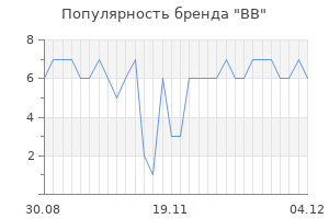 Популярность бренда bb