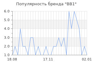 Популярность бренда bb1