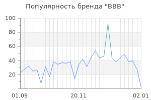 Популярность бренда bbb