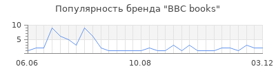 Популярность bbc books