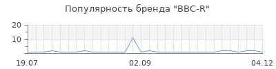Популярность BBC-R